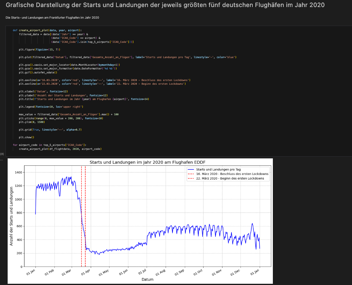 Data Analytics Flugdaten